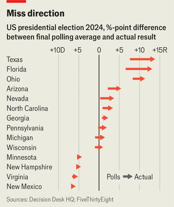 Power Poll Break Is Polling Broken? - by Benjamin Noble