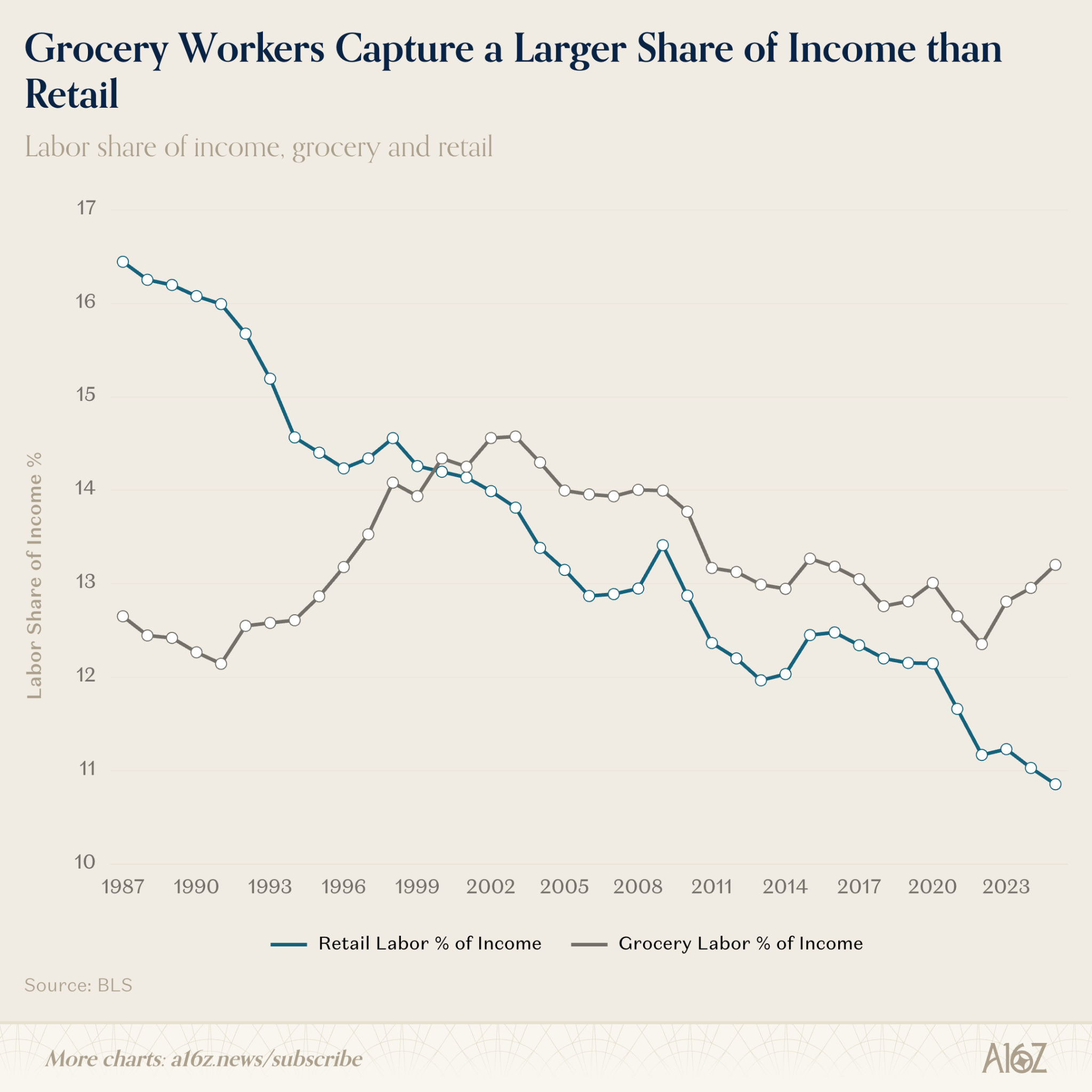 Charts of the Week: Cycles, different but the same