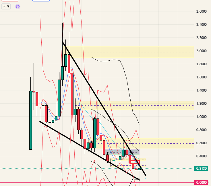 $ARB - 26.01.05