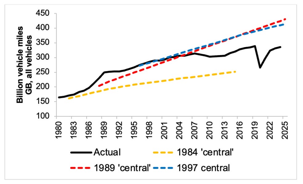 Line graph showing changes in traffic over time - actual and forecast Line graph showing changes in traffic over time - actual and forecast