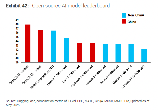 Has China Gone All In on Open-Source, Open-Weight, and Why?