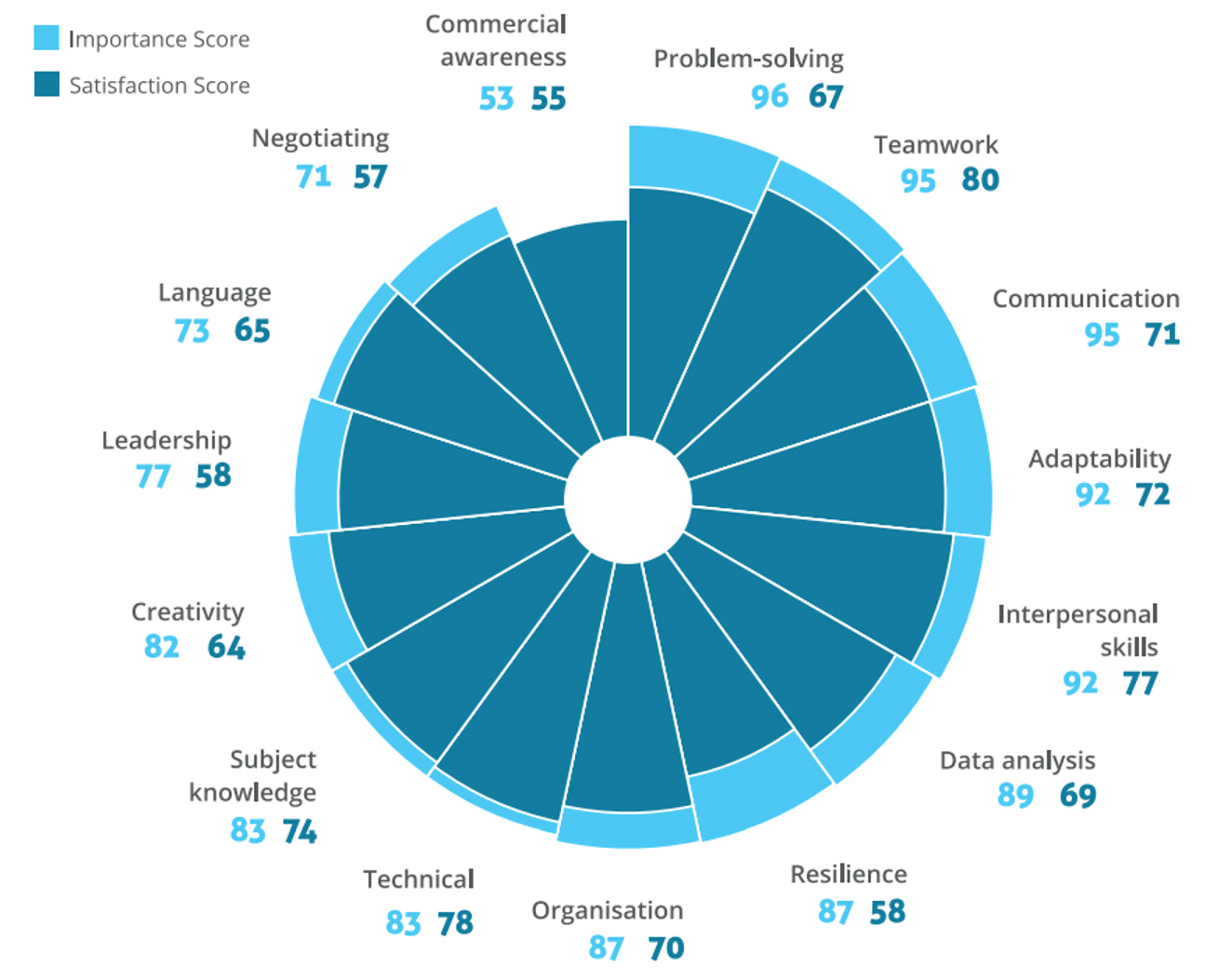 The Global Skills Gap in the 21st Century, Rowena Bach