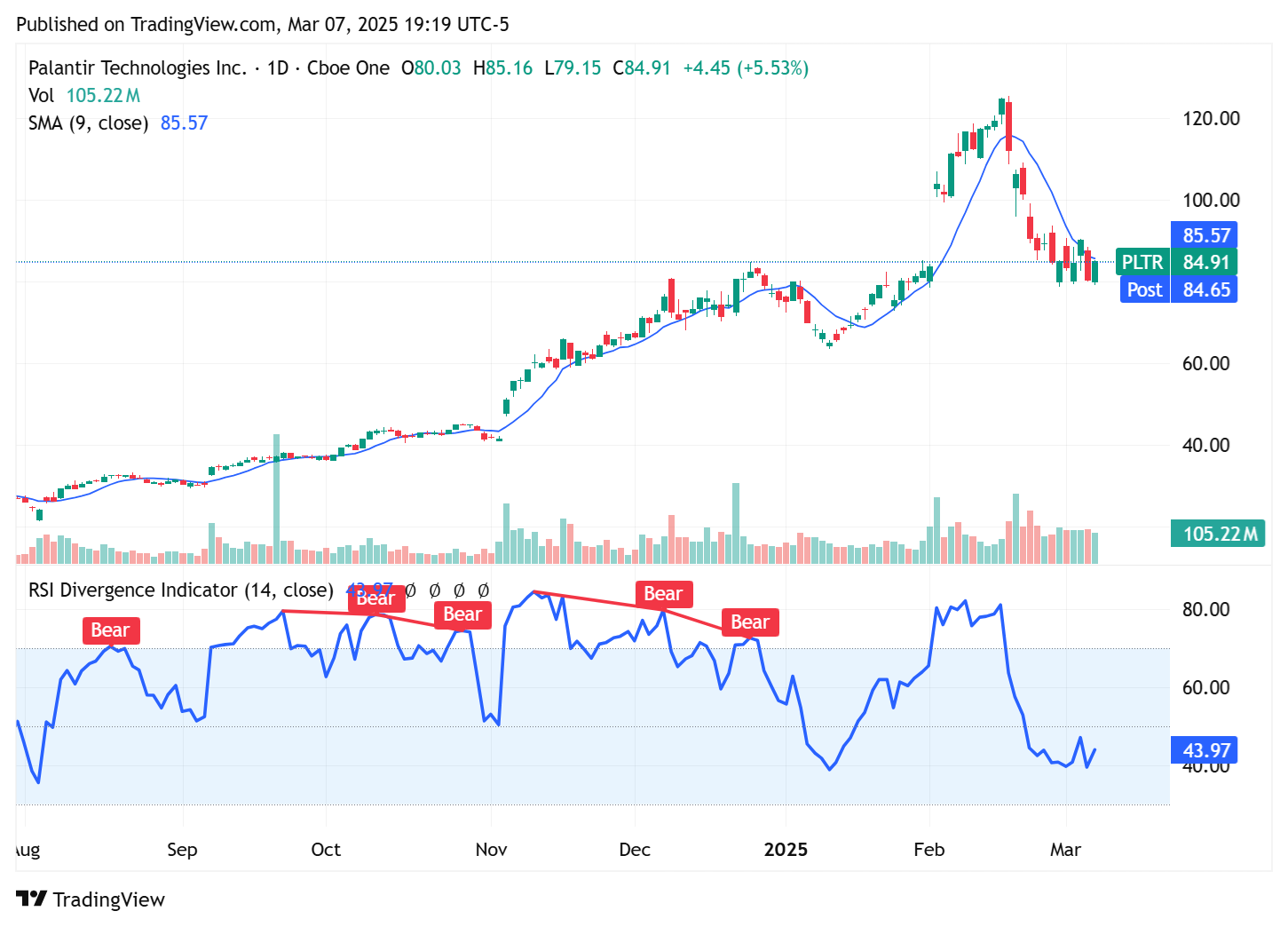 TradingView chart TradingView chart