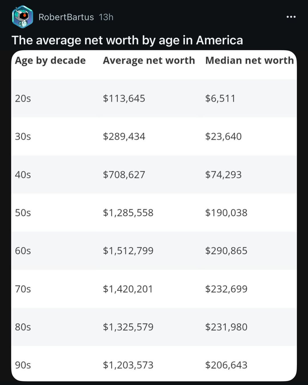 Average Net Worth for Each Generation in the U.S. Average Net Worth for Each Generation in the U.S.