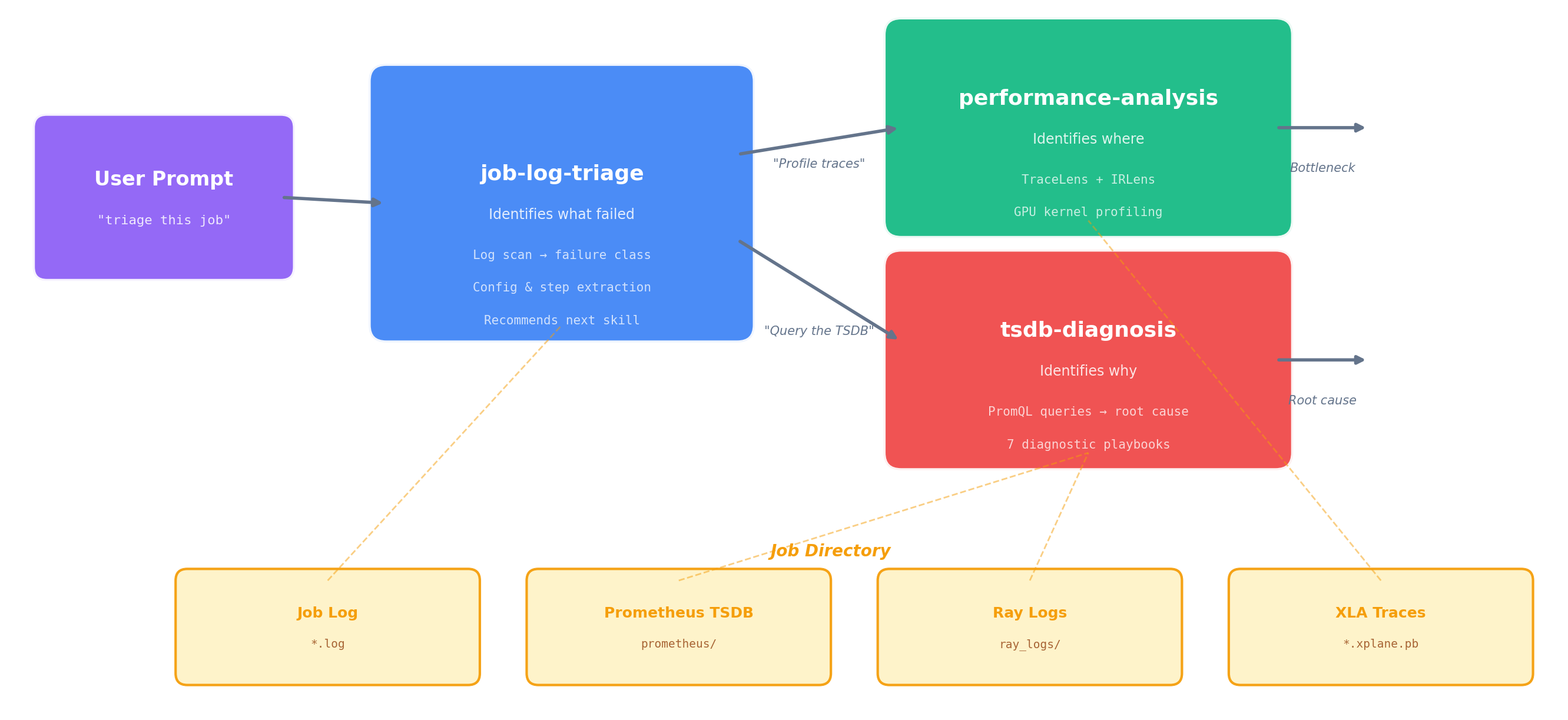 How to Diagnose Failures in Large AI Training Clusters | Irys Insights