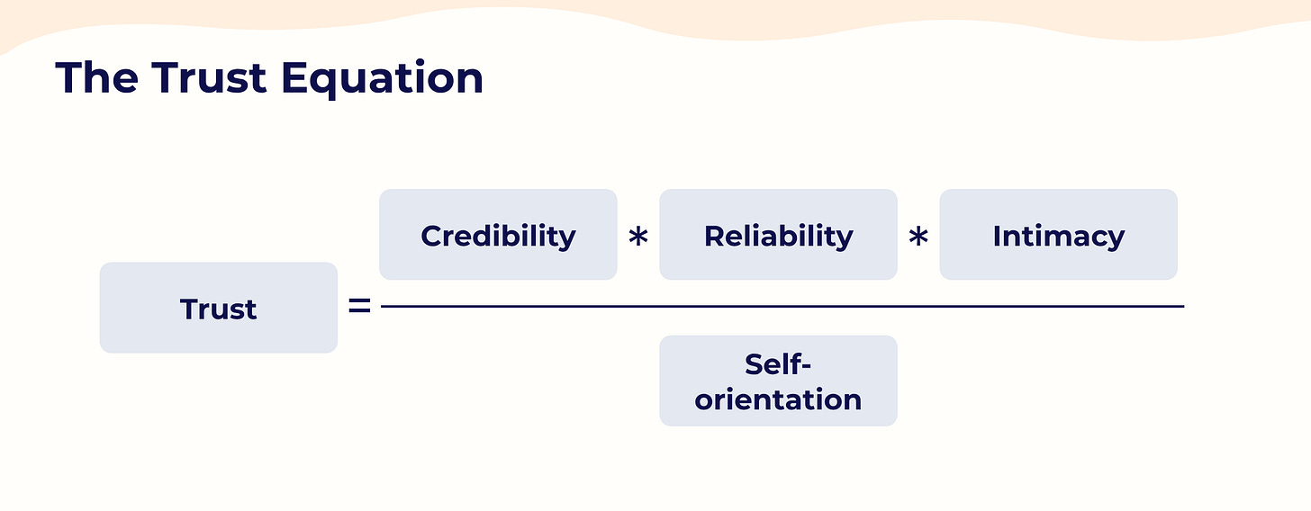 The Trust Equation - Delibr PM Glossary