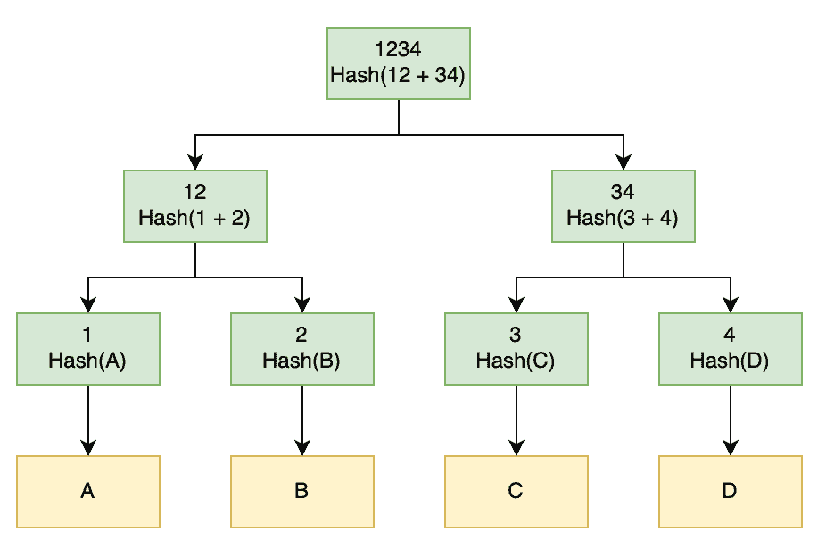 The Mathematical Symphony of Bitcoin: How Equations Forged a Digital ...