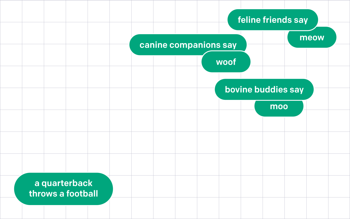 Graph Of Similar Embeddings