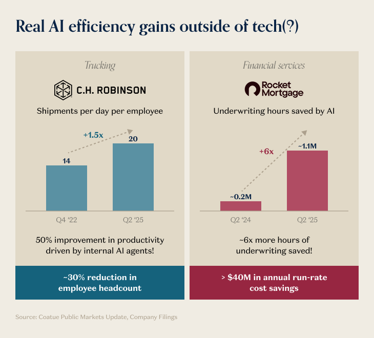 Efficiency gains.png Efficiency gains.png