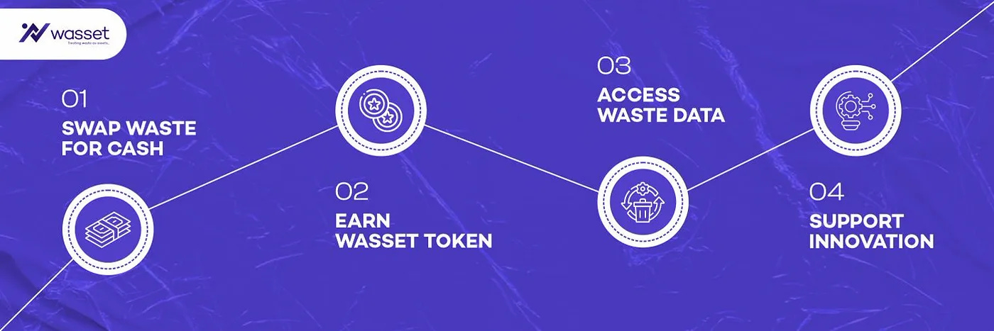 Combating Plastic Waste In Nigeria with Web3 🚯