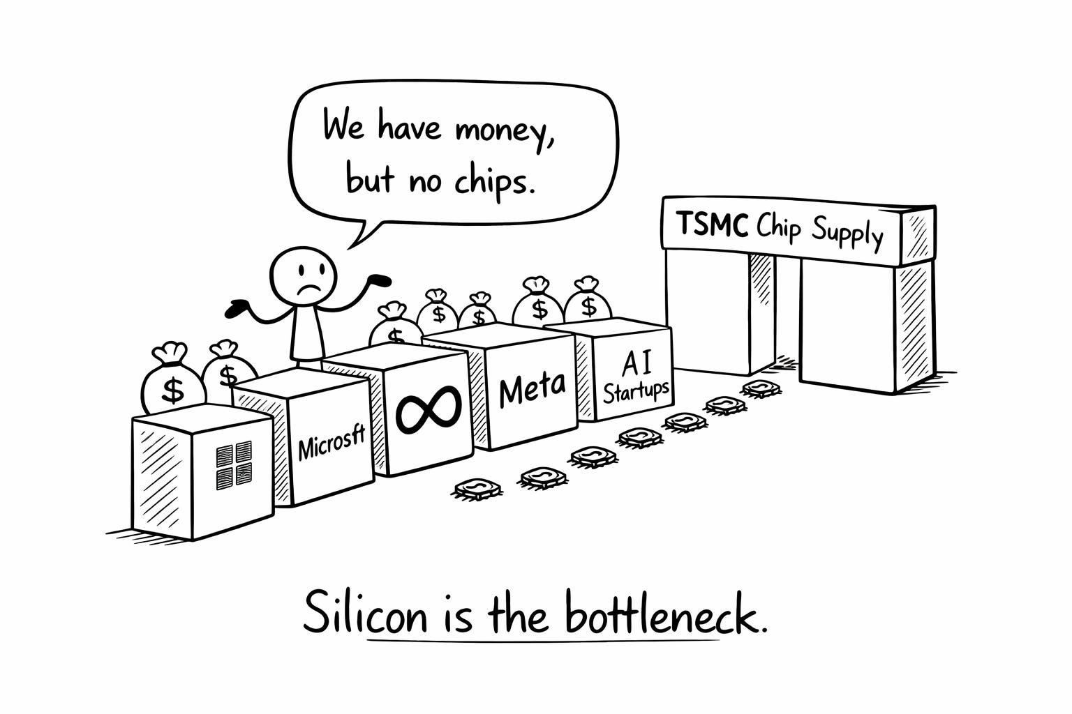 Solving the AI Chip Shortage