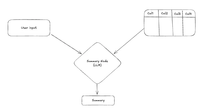 Text-to-SQL System Architecture