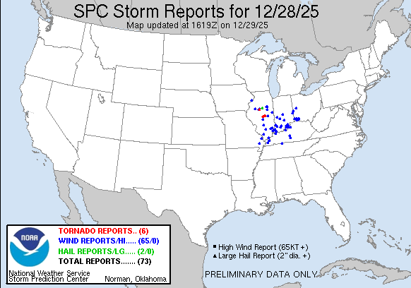 yesterday Reports Graphic yesterday Reports Graphic