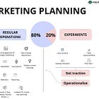 B2B Marketing planning (w/template)