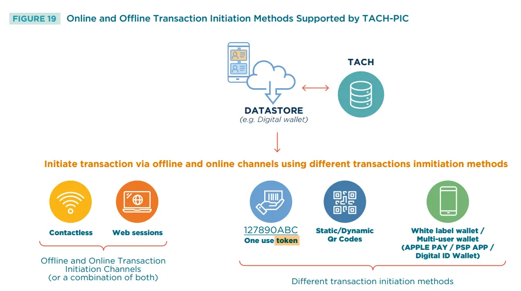 Weltbank treibt globale Digital-ID-Offensive voran – Zahlungsverkehr wird zur Identitätsfrage