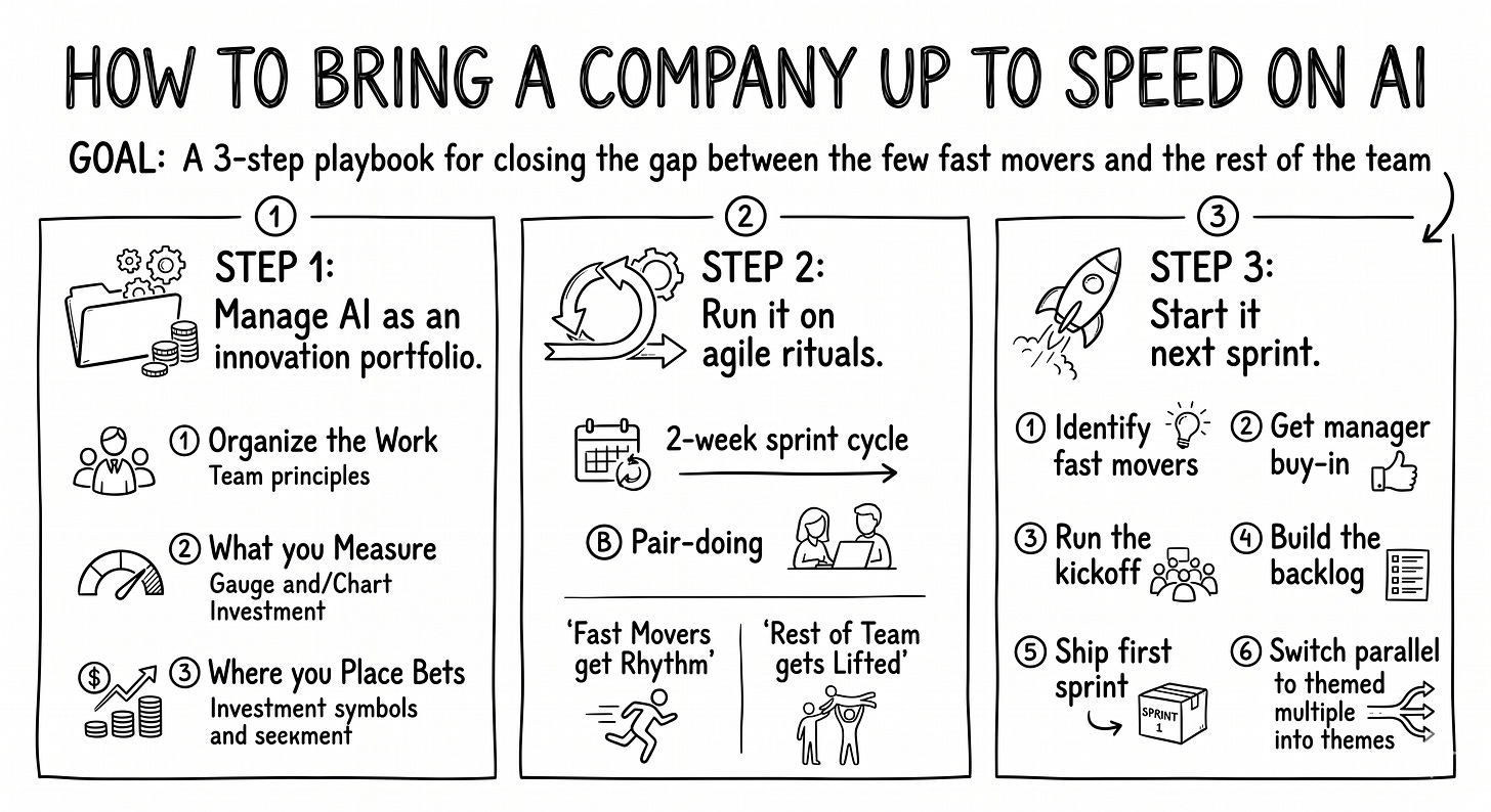 Hand-drawn black-and-white infographic showing three milestones connected by arrows. First block (a stack of folders): “Three principles.” Second block (a circular flow): “Four rituals + pair-doing.” Third block (a starting flag): “Six-step kickoff.” The path leads to a final block on the right showing a small group of figures together: “Whole company up to speed.” Hand-drawn black-and-white infographic showing three milestones connected by arrows. First block (a stack of folders): “Three principles.” Second block (a circular flow): “Four rituals + pair-doing.” Third block (a starting flag): “Six-step kickoff.” The path leads to a final block on the right showing a small group of figures together: “Whole company up to speed.”