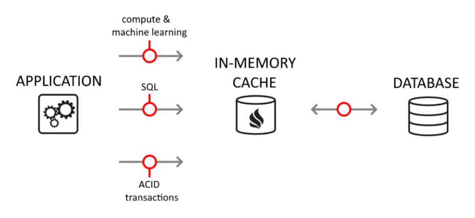 Amazon MemoryDB: In-Memory Database with Built-in Durability!