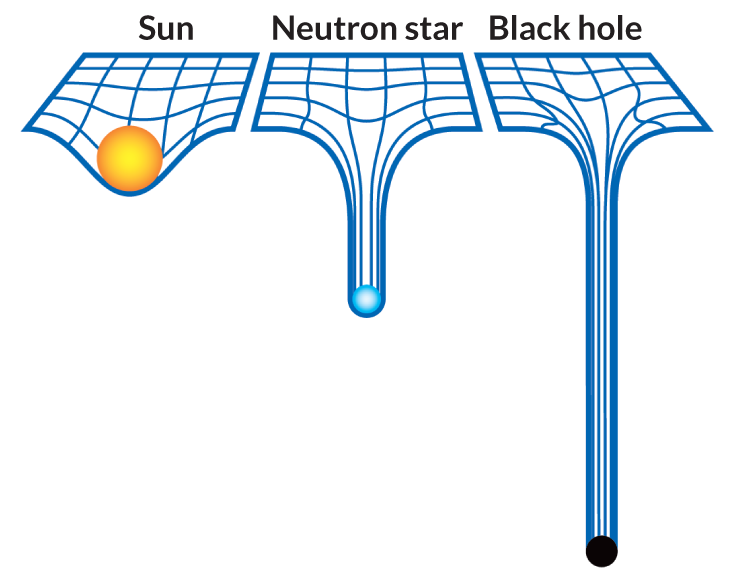 Astroquizzical: How Does Gravity Escape From A Black Hole? | by Jillian  Scudder | Starts With A Bang! | Medium