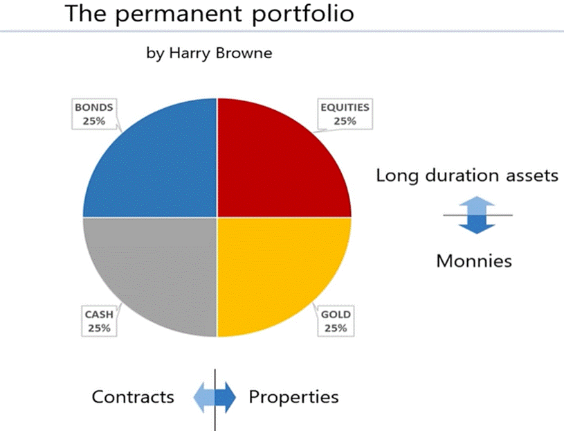 A diagram of a pie chart

AI-generated content may be incorrect.