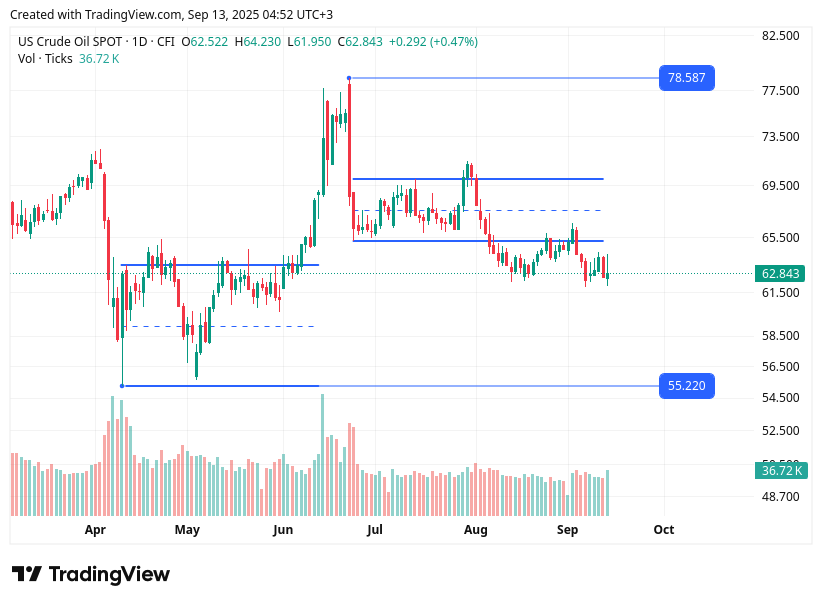 TradingView chart TradingView chart