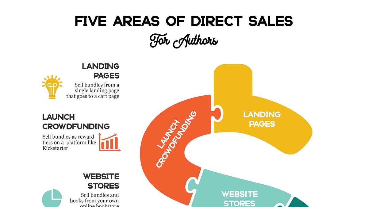 Breaking Down Launch Week for Direct Sales Mastery for Authors