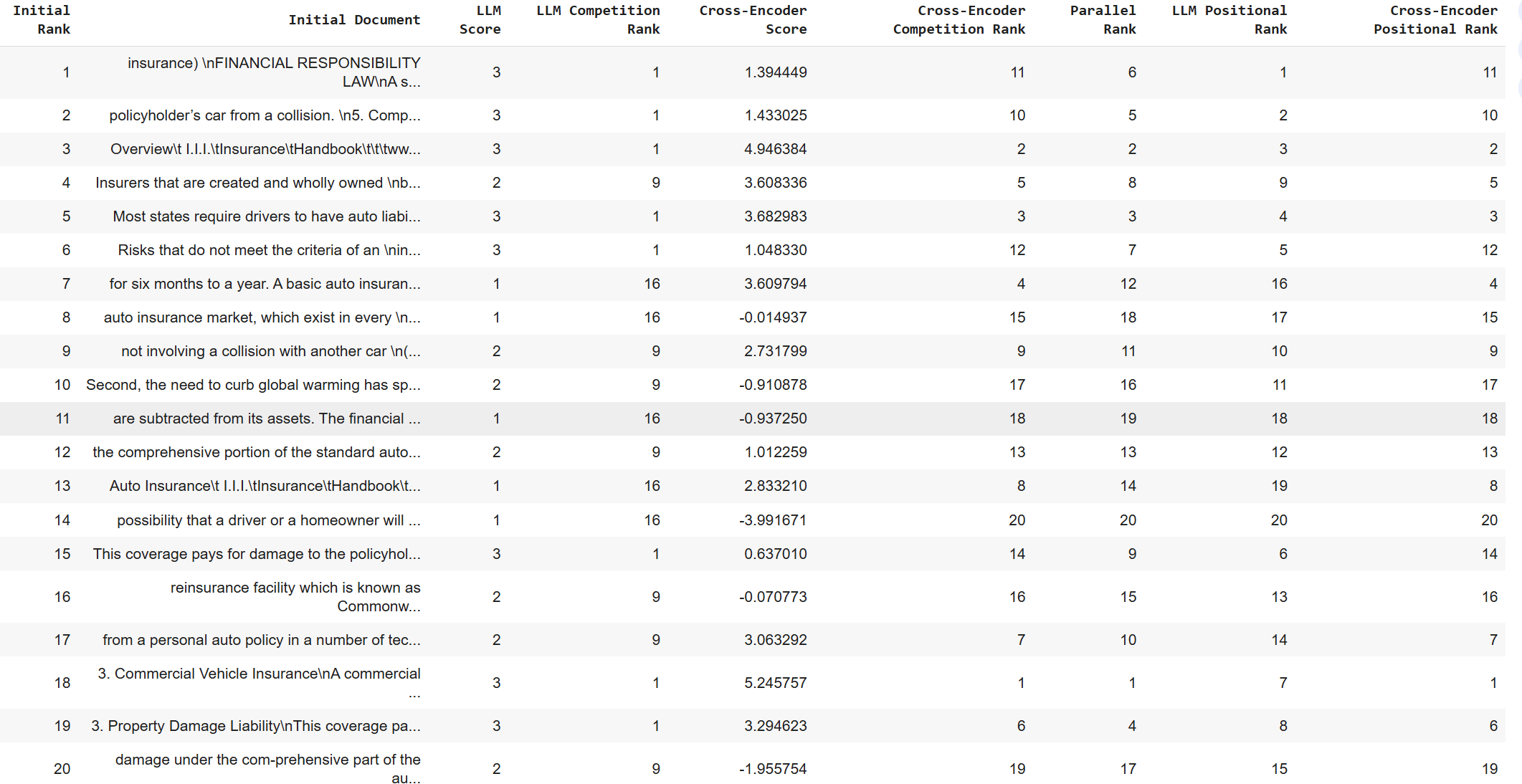 RAG Reranking To Elevate Retrieval Results