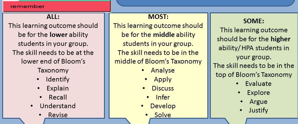 Strategy Six: Differentiated Outcomes – The Meopham Black Book