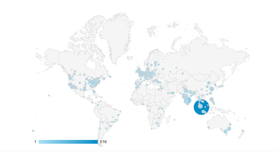 Analytics of this blog