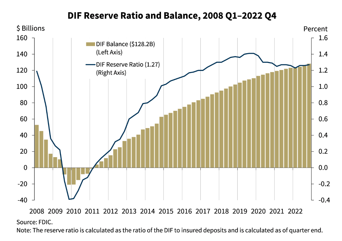 What Happens If Deposit Insurance Meets the Debt Ceiling?
