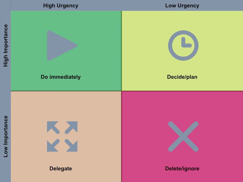 The urgency-industrial complex