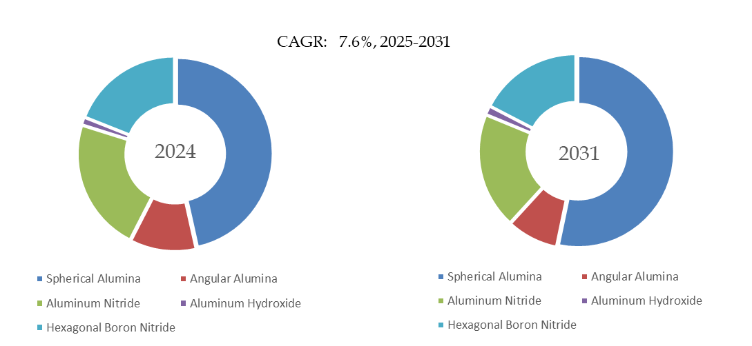 サーマルインターフェースマテリアル用フィラー