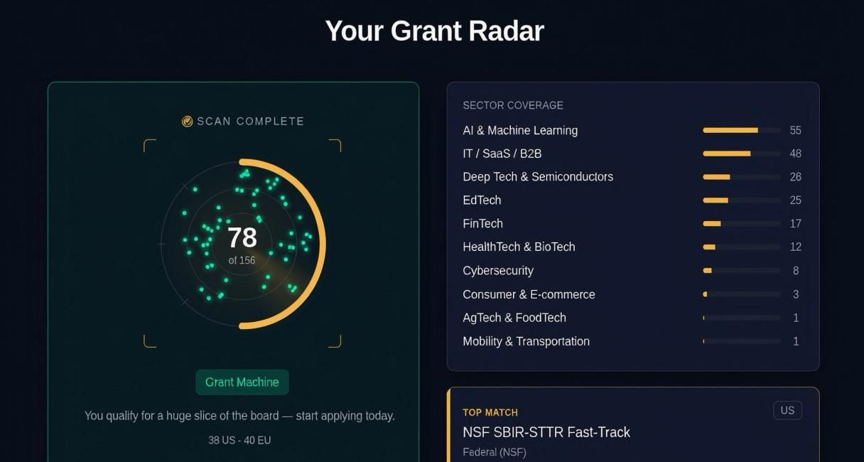 Free Money Most Founders Never Claim: 156 Grants, Matched in 10 Seconds