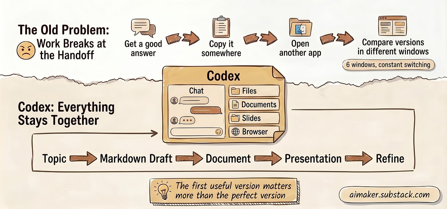 Codex workflow showing chat, files, documents, slides, and browser in one AI workspace for knowledge work