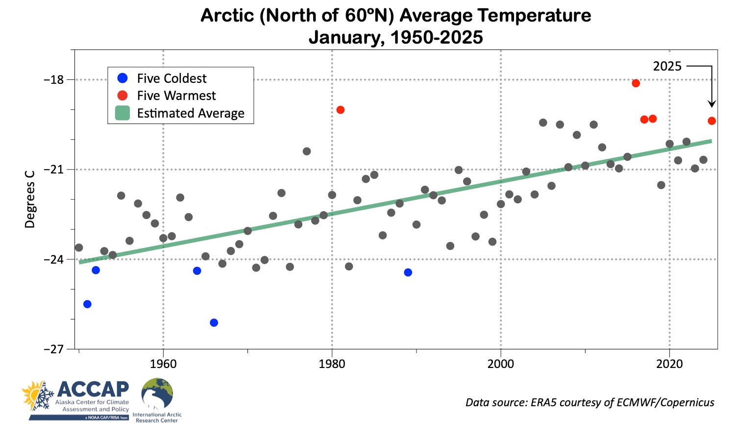 January 2025 Arctic & Alaska Climate Review