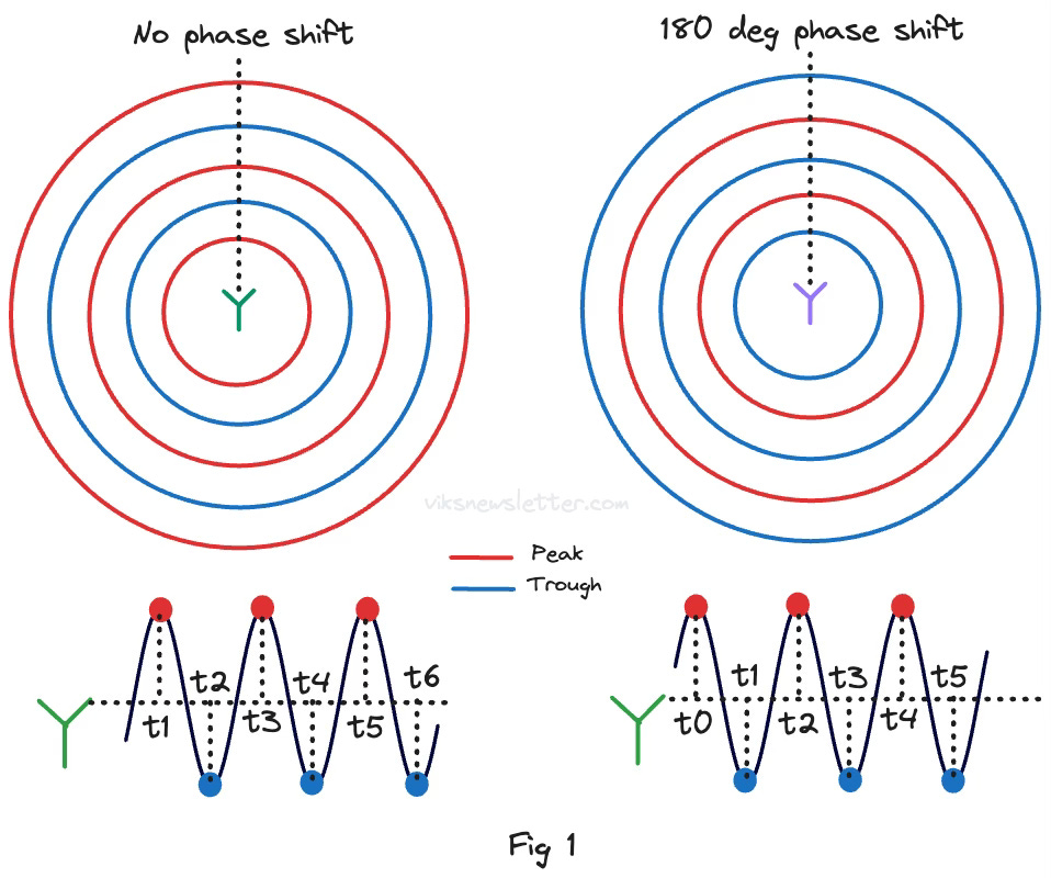 Basics of Phased Array Antennas and Architectures