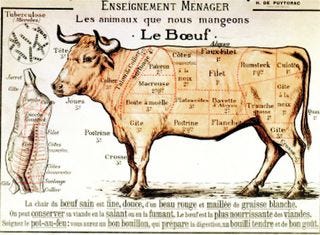 Cow Chart Cow Chart