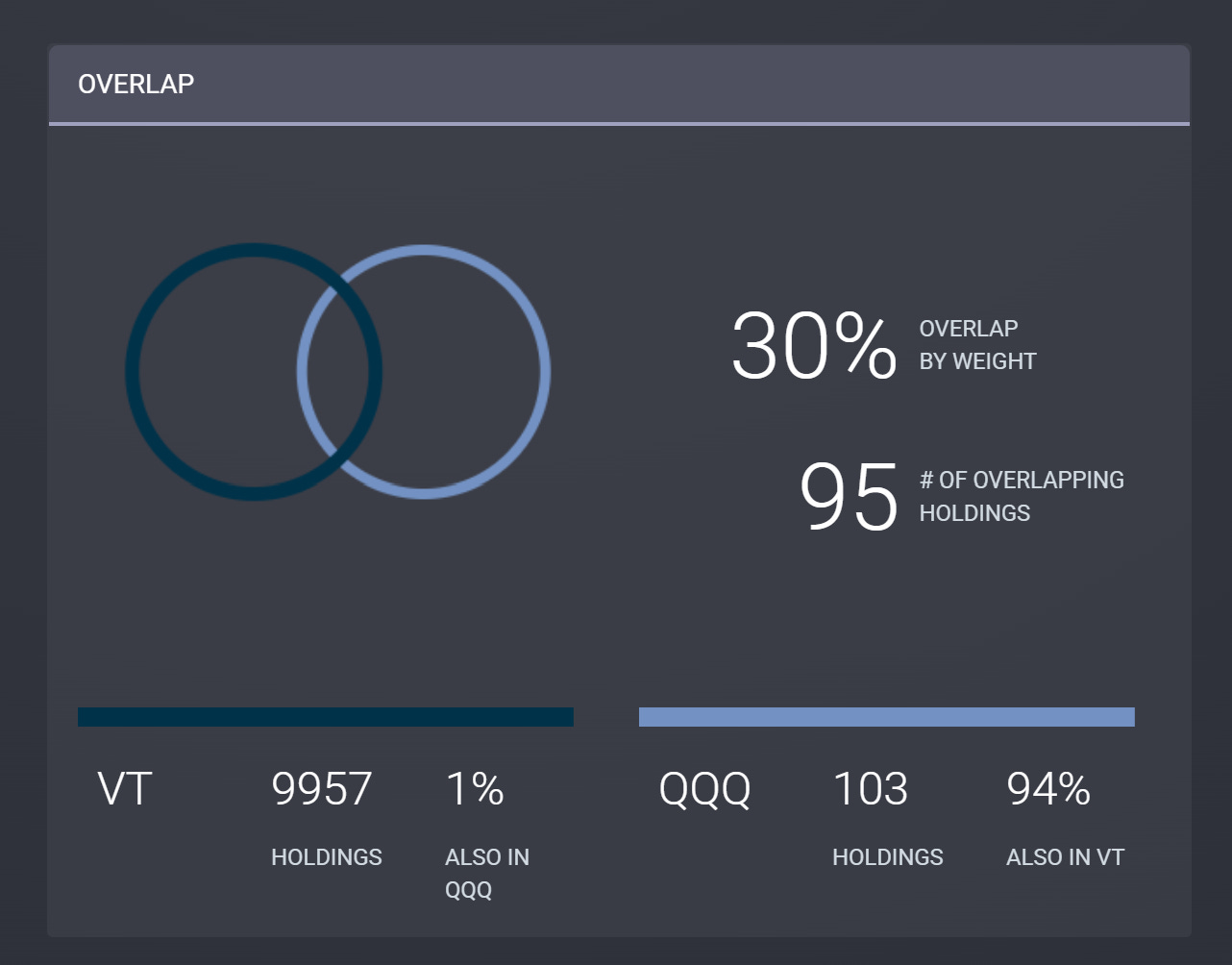 ＶＴ和ＱＱＱ到底會不會風水輪流轉？ - by Finance PhD Having Chien
