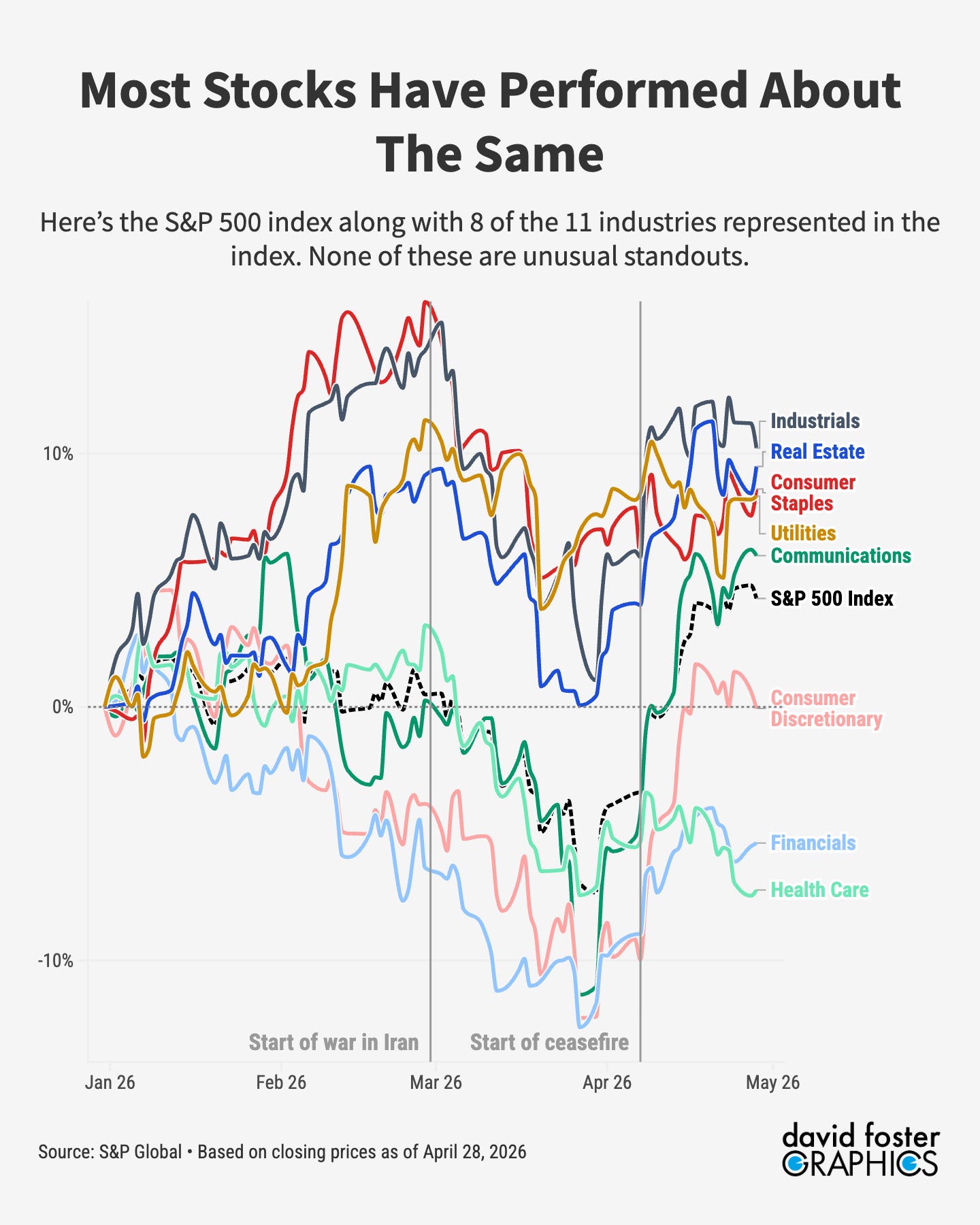 Why AI Is Driving the 2026 Wartime Stock Market Recovery