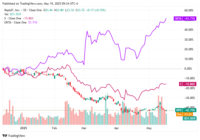 TradingView chart TradingView chart