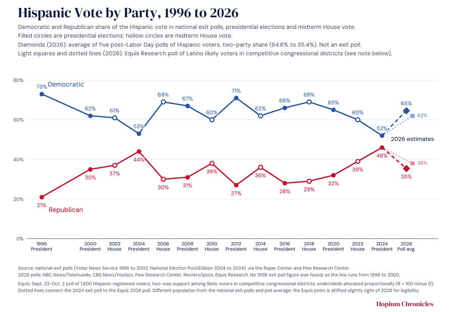 Some Additional Notes On The Early Vote