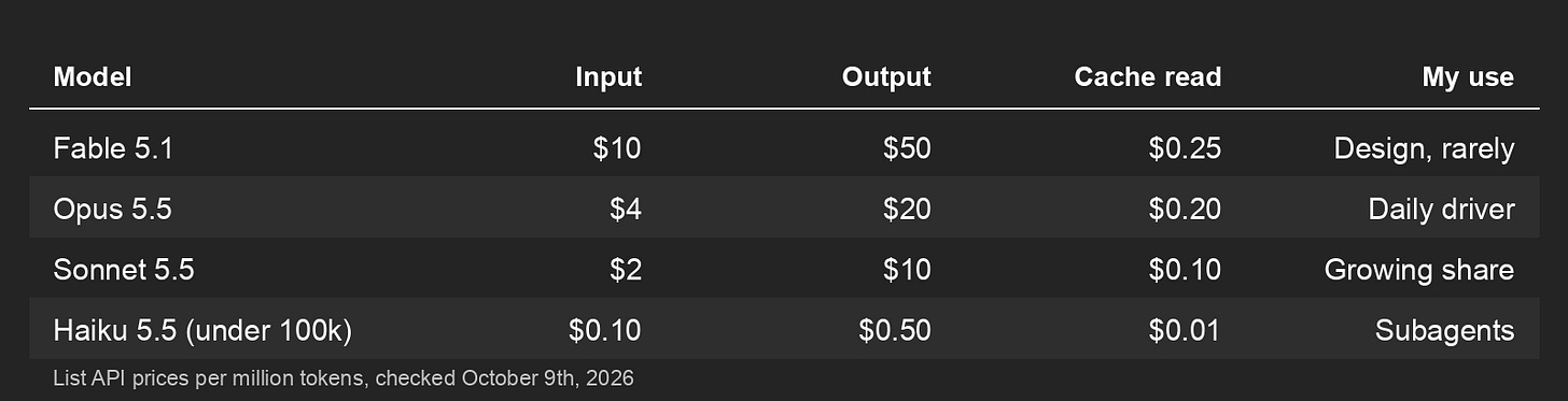 Anthropic 5.5 lineup list API prices per million tokens, October 2026 Anthropic 5.5 lineup list API prices per million tokens, October 2026