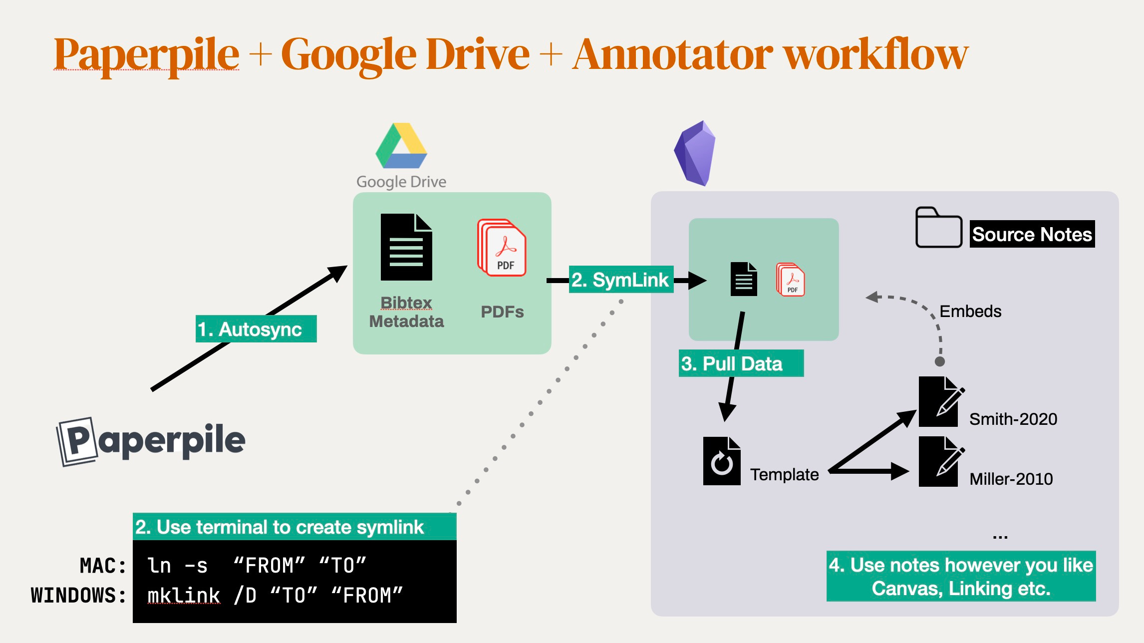 Plugins for Becoming a Zotero Wizard - by Ilya Shabanov