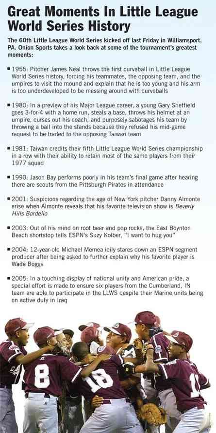 A satirical infographic titled "Great Moments In Little League World Series History" from Onion Sports. It lists fictional historical milestones from 1955 to 2005 featuring notable figures such as James Neal, Gary Sheffield, Jason Bay, Danny Almonte, Suzy Kolber, and Wade Boggs, accompanied by a photo of a youth baseball team celebrating in maroon and white uniforms.