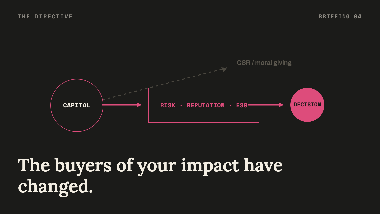 The buyers of your impact have changed. Most organisations have not.
