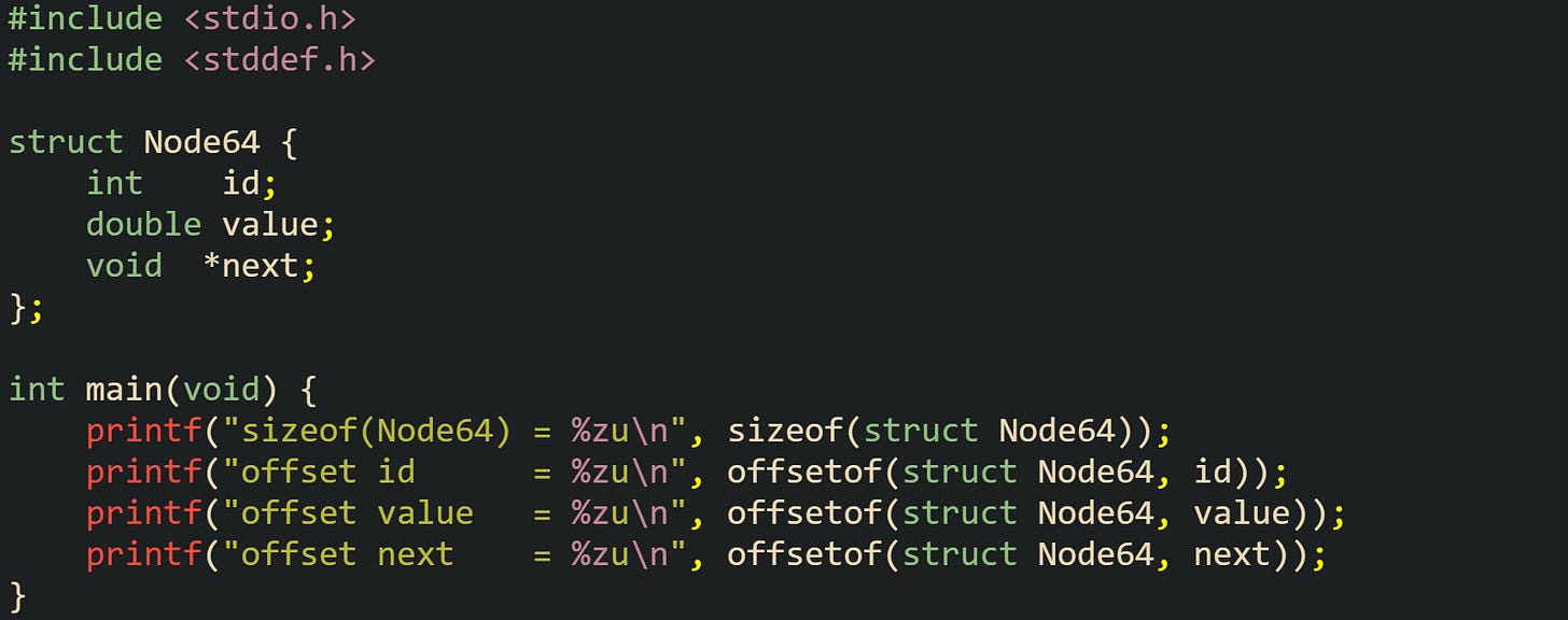 #include <stdio.h> #include <stddef.h> struct Node64 { int id; double value; void *next; }; int main(void) { printf("sizeof(Node64) = %zu\n", sizeof(struct Node64)); printf("offset id = %zu\n", offsetof(struct Node64, id)); printf("offset value = %zu\n", offsetof(struct Node64, value)); printf("offset next = %zu\n", offsetof(struct Node64, next)); } #include <stdio.h> #include <stddef.h> struct Node64 { int id; double value; void *next; }; int main(void) { printf("sizeof(Node64) = %zu\n", sizeof(struct Node64)); printf("offset id = %zu\n", offsetof(struct Node64, id)); printf("offset value = %zu\n", offsetof(struct Node64, value)); printf("offset next = %zu\n", offsetof(struct Node64, next)); }