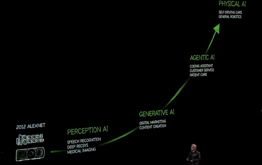 Agentic AI in Construction - Construction Gamma