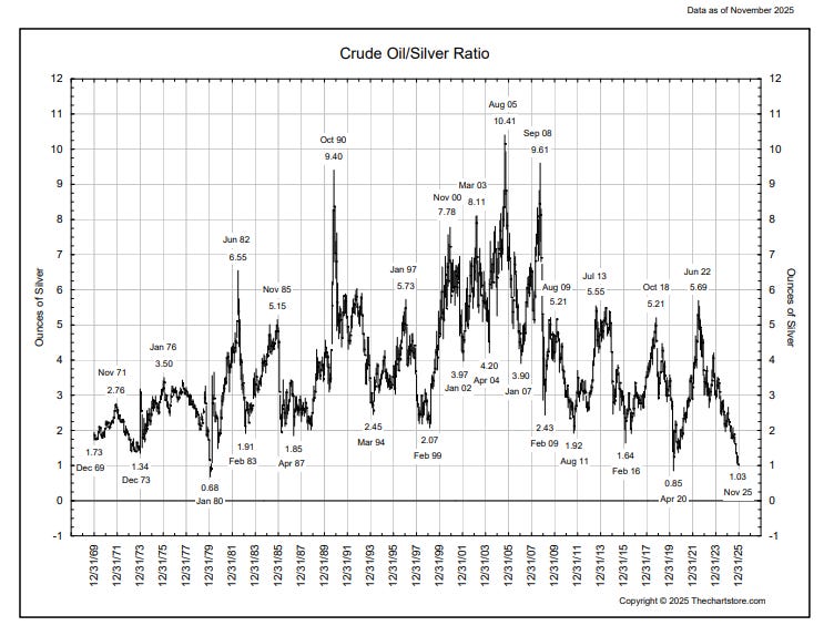 This is our chance in oil and gas