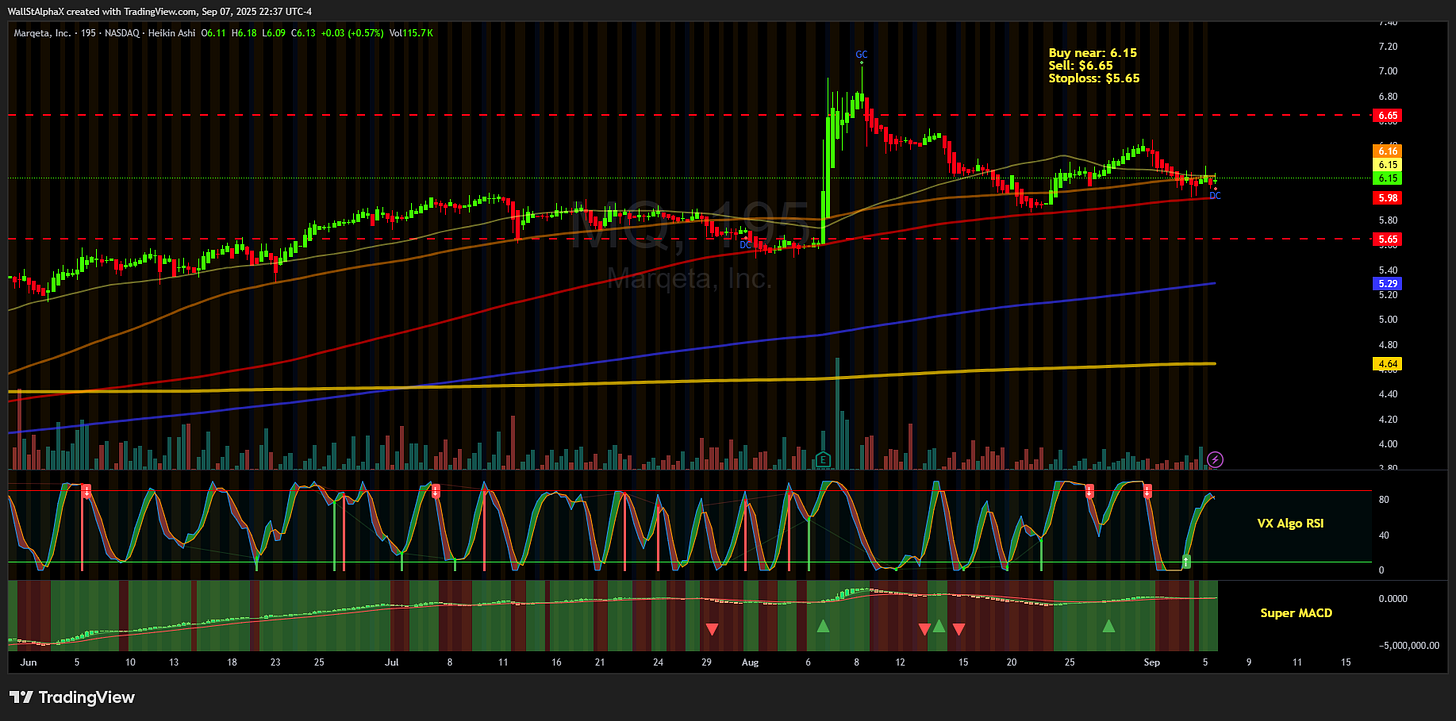 BATS:MQ Chart Image by WallStAlphaX