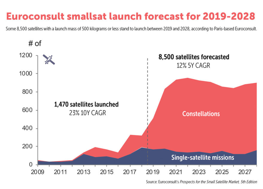 Analysis | Are smallsats entering the maturity stage? - SpaceNews