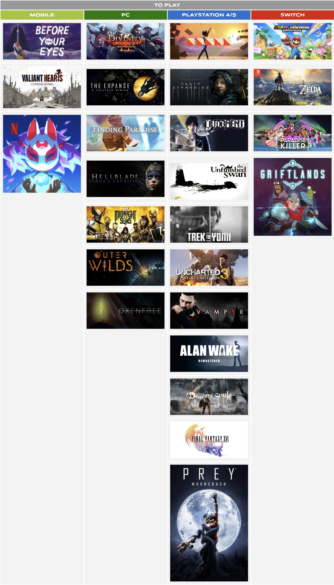 A table of 25 games divided among Mobile, PC, PlayStation 4/5 and Switch